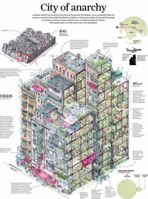 Kowloon Walled City